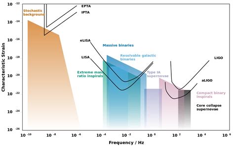 Next Generation Gravitational Wave Detectors Should be Able to see the ...