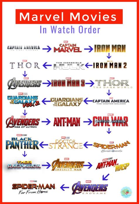 The Correct Marvel Movie Watch Order ⋆ Extraordinary Chaos | Marvel ...