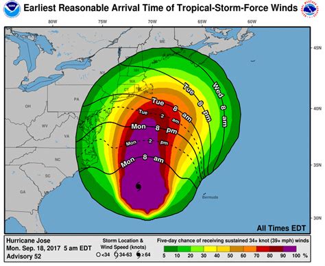 Hurricane Sandy