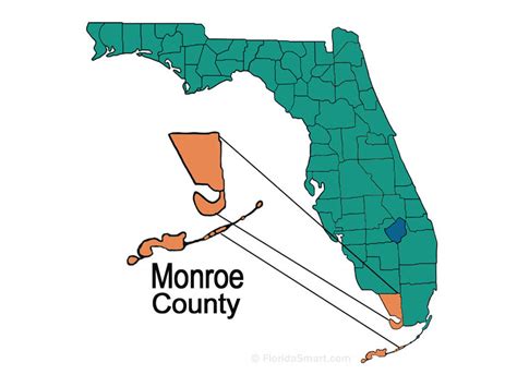 Monroe County Florida - Florida Smart