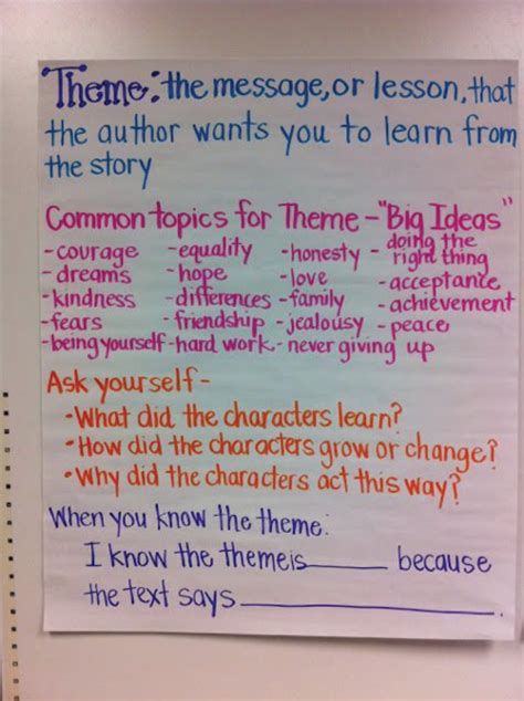 11 Tips for Teaching About Theme in Language Arts • The Great Books Foundation