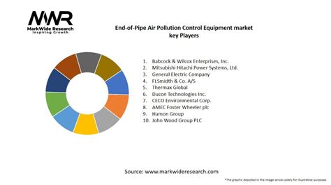 End-of-Pipe Air Pollution Control Equipment market 2024-2032 | Size ...