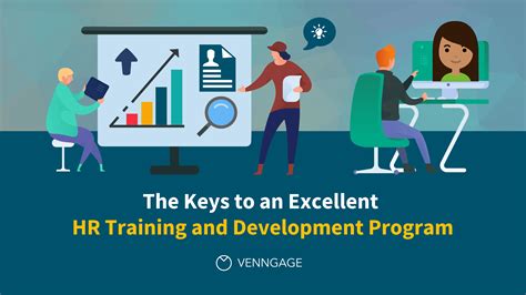 Tips for an Excellent HR Training & Development Program - Venngage