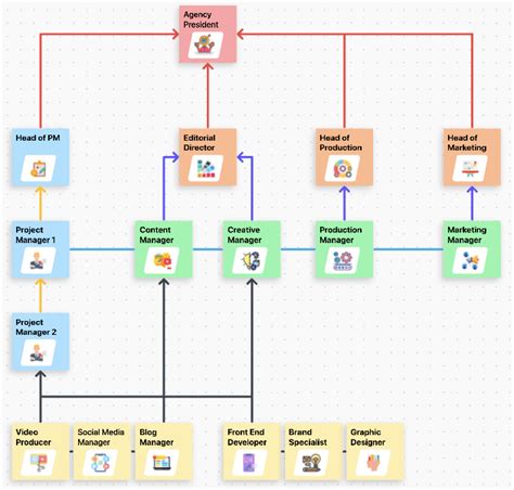 4 Matrix Organizational Structure Examples (+Templates) | ClickUp