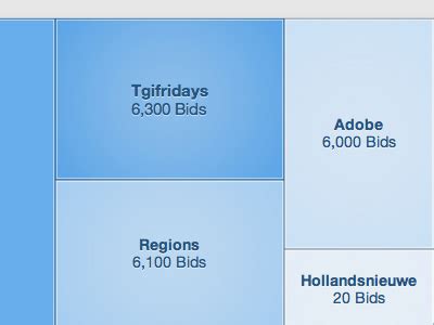 Treemap Visualization by Matt Haltom on Dribbble