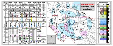 Permian Basin Geology Stratigraphic Chart