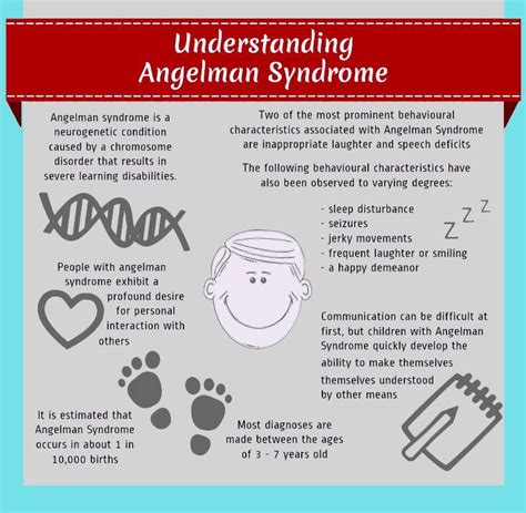 RT @mycarein: What is angelman syndrome? #Awareness #AngelmanSyndrome #MYCAREIN | Angelman ...