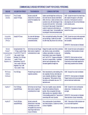 Fillable Online Communicable Disease Chart for Schools & Child-Care ...