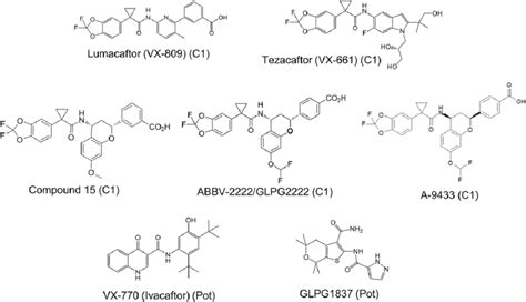 Chemical structures of CFTR modulators discussed in the paper ...