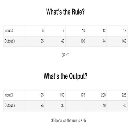 Function Table Example Math | Brokeasshome.com