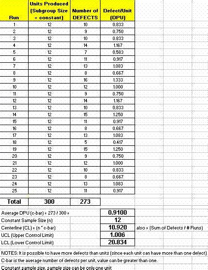 c chart series scale Chart patient ward falls example control each ...