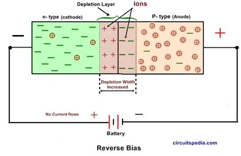 pn junction diode - Theory articles - Electronics-Lab.com Community