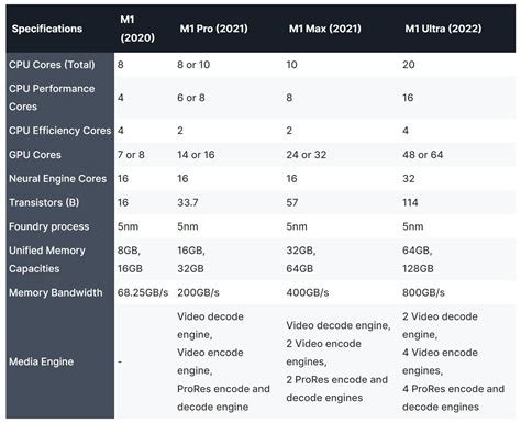 Monstrous 96-GPU-core Apple M2 Ultra supporting 1,200 GB/s memory ...