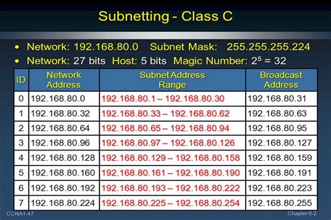 How To Make A Class C Network Subnet With Binary | Free Hot Nude Porn Pic Gallery