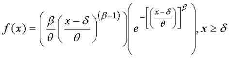 Weibull Distribution