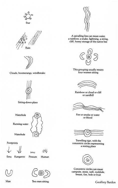 Symbols In Art – Lauraine Diggins Fine Art