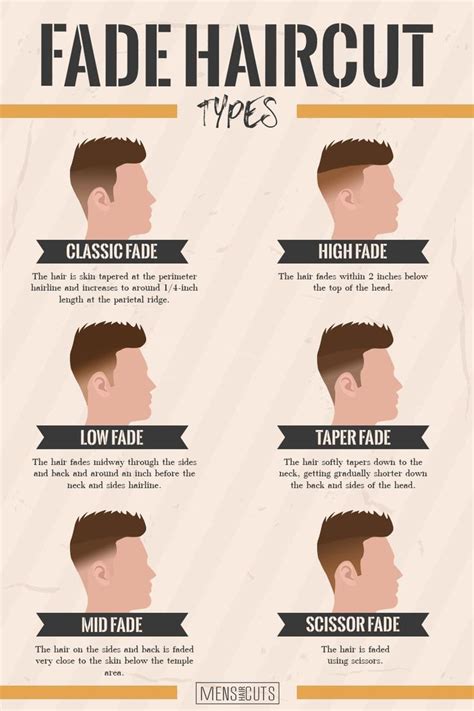 50 Freshest Fade Haircut Ideas To Copy Right Now | Haircut types, Hair ...