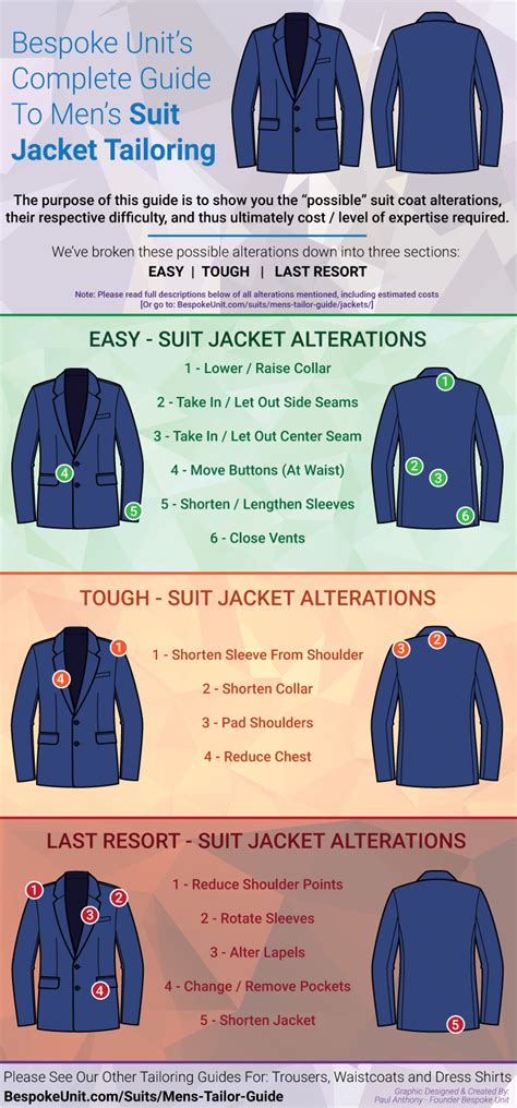 How To Tailor A Suit Jacket: Tailoring & Alterations Definitive Guide