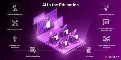 Role of AI in Transforming Education Industry