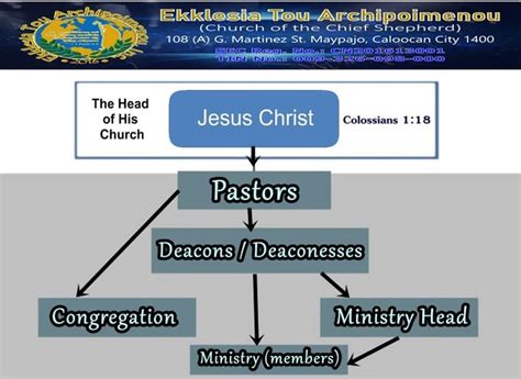 United Methodist Church Structure Diagram