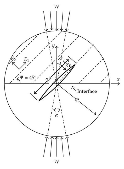 Geometry of a cracked straight through brazilian disc (CSTBD) specimen... | Download Scientific ...