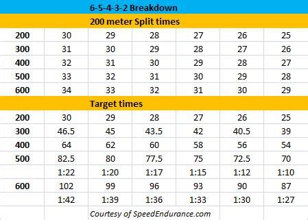 400m Workouts Pdf | EOUA Blog