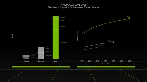 Introducing GeForce RTX 40 Series GPUs | GeForce News | NVIDIA