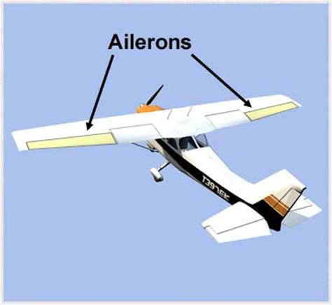 How Airplanes Fly: Basic Aerodynamics