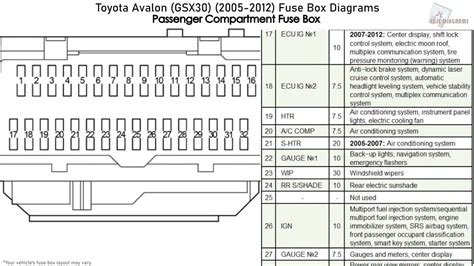 2004 Toyota Avalon Fuse Box Diagrams