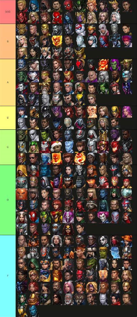 Marvel Future Fight - Best Characters Tier List E61