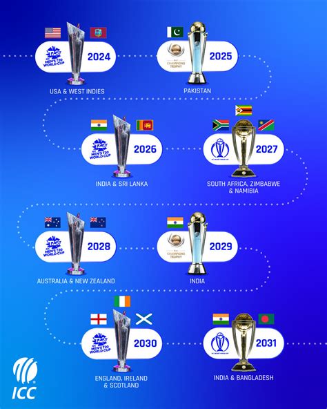 2024 T20 World Cup Host - Fredra Moreen