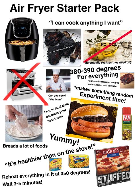 Air Fryer Starter Pack | /r/starterpacks | Air Fryer | Know Your Meme