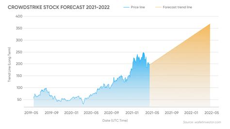 Crowdstrike Earnings Date 2024 - Ashla Camella