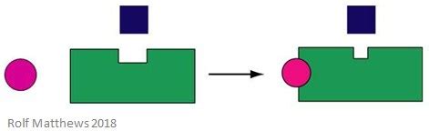 Allosteric Enzymes | Facts, Summary & Definition | Chemistry Revision