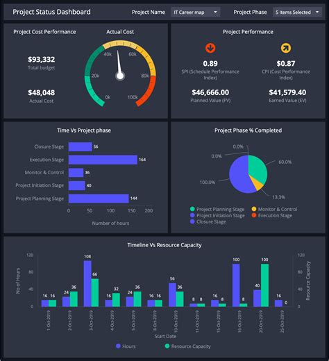 Exemples De Tableaux De Bord Et Kpis Rh Clicdata | Porn Sex Picture