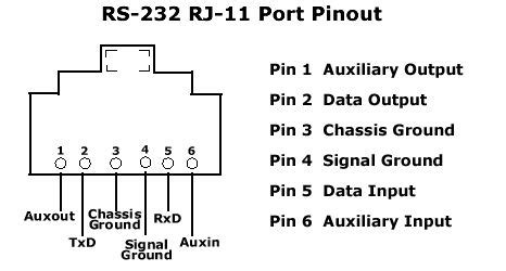 Electrical Miracles: RJ11 JACK PINOUT | Math, Networking, Data