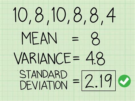 What is Standard Deviation? Formula for calculating standard deviation