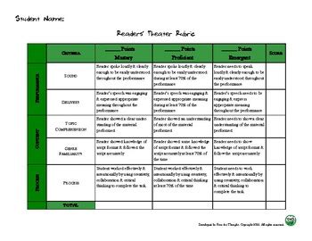 Readers' Theater Rubric by Foos for Thought | TPT