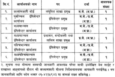 Job Vacancy in Nepal Army – Job Finder in Nepal, Nepali Job Finder ...