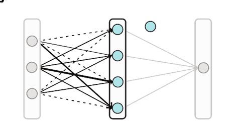 Fully Connected (Dense) — EpyNN 1.0 documentation