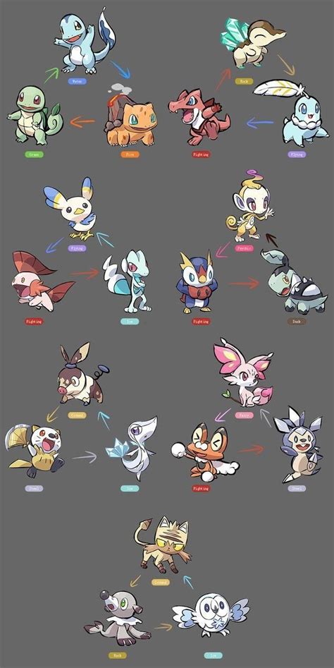 Starter Pokemon Regional Variants | Pokémon | Pokemon breeds, Cute pokemon wallpaper, Pokemon ...