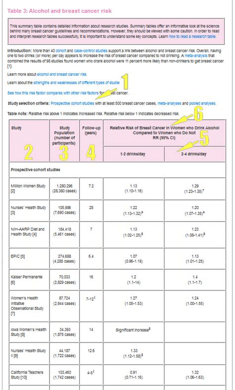 How to Read Stats in a Research Article - Williams Gleir1983