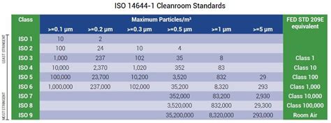 What is ISO 8 cleanroom classification? - TLYCLEANROOM