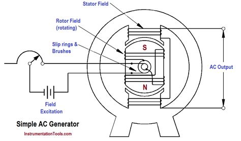 Ac Generator Circuit Diagram