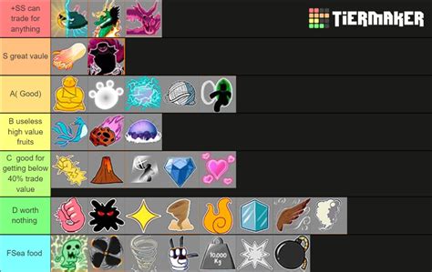 Blox Fruit Tier List For Grinding