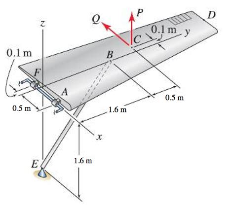 Solved One of the wings of a Cessna 172 airplane is shown. | Chegg.com