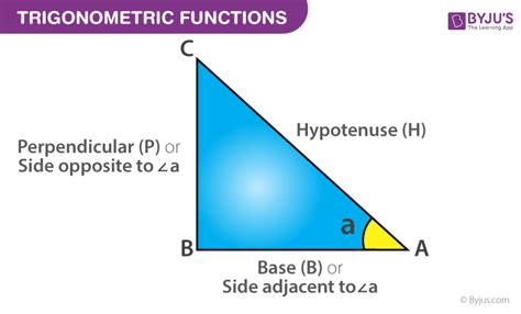 Trig Identities Triangle