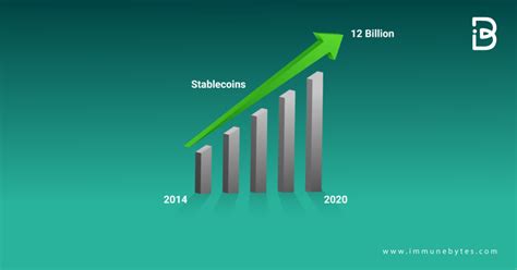 Stablecoins: The Future of Digital Currency - ImmuneBytes