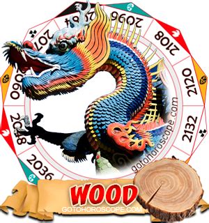 Wood Dragon Personality Horoscope based on Chinese Astrology Animal ...