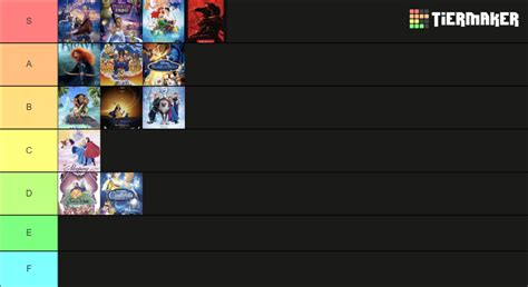 DISNEY PRINCESS MOVIES Tier List (Community Rankings) - TierMaker